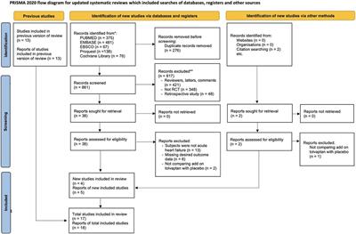 The role of tolvaptan add-on therapy in patients with acute heart failure: a systematic review and network meta-analysis
